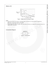 NC7SV05FHX Datenblatt Seite 3