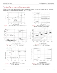 SP3243EHCY-L/TR Datasheet Pagina 10