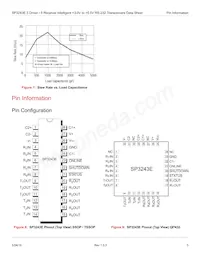 SP3243EHCY-L/TR Datasheet Pagina 11