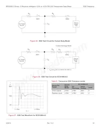 SP3243EHCY-L/TR Datasheet Pagina 22