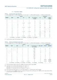 SSTUA32866EC Datasheet Pagina 9