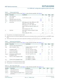 SSTUA32866EC Datenblatt Seite 12