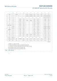 SSTUA32S865ET Datasheet Pagina 5