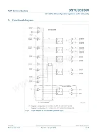 SSTUB32868ET/S數據表 頁面 3