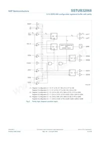 SSTUB32868ET/S Datasheet Pagina 4