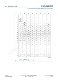 SSTUB32868ET/S Datasheet Pagina 6