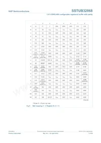 SSTUB32868ET/S Datasheet Pagina 7