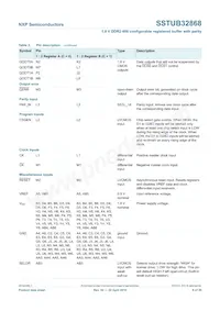 SSTUB32868ET/S數據表 頁面 9