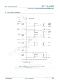 SSTUG32868ET/S Datenblatt Seite 3