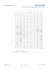 SSTUG32868ET/S Datenblatt Seite 7