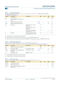 SSTUH32864EC Datasheet Pagina 11