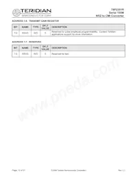 78P2351R-IMR/F Datasheet Pagina 13