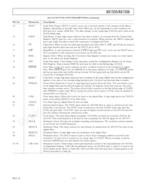 AD1555BPRL Datasheet Pagina 11