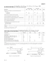 AD1671KP數據表 頁面 3