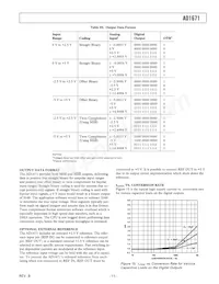 AD1671KP Datasheet Pagina 11