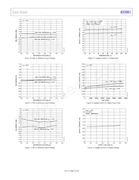 AD5061BRJZ-1REEL7 Datasheet Pagina 9