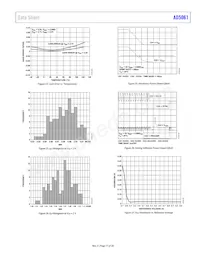 AD5061BRJZ-1REEL7 Datasheet Pagina 11