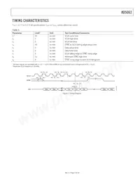 AD5062ARJZ-1REEL7 Datasheet Pagina 5