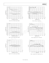 AD5062ARJZ-1REEL7 Datasheet Pagina 9