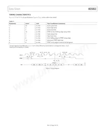 AD5063BRMZ-1-REEL7數據表 頁面 5