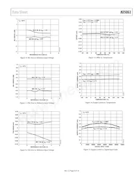 AD5063BRMZ-1-REEL7 Datenblatt Seite 9