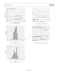 AD5063BRMZ-1-REEL7 Datenblatt Seite 11