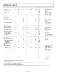 AD5306BRU-REEL7 Datasheet Page 4