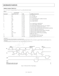 AD5306BRU-REEL7 Datasheet Page 6