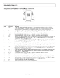 AD5306BRU-REEL7 Datasheet Pagina 8