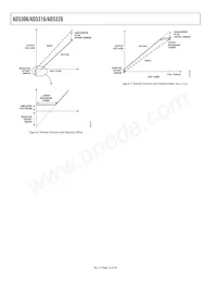 AD5306BRU-REEL7 Datasheet Pagina 10