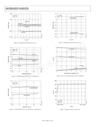 AD5306BRU-REEL7 Datasheet Pagina 12