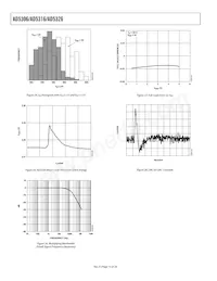 AD5306BRU-REEL7 Datasheet Pagina 14