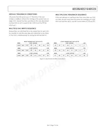 AD5306BRU-REEL7 Datasheet Pagina 17