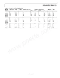 AD5306BRU-REEL7 Datasheet Pagina 23