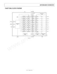 AD5308BRU-REEL7 Datasheet Pagina 3