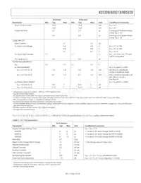 AD5308BRU-REEL7 Datasheet Page 5