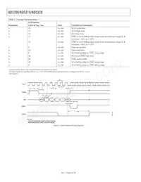 AD5308BRU-REEL7數據表 頁面 6