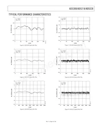 AD5308BRU-REEL7 Datasheet Pagina 9