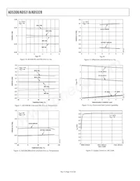 AD5308BRU-REEL7 Datasheet Pagina 10