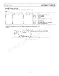 AD5314BRM-REEL7 Datasheet Pagina 5