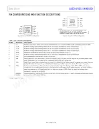 AD5314BRM-REEL7 Datenblatt Seite 7