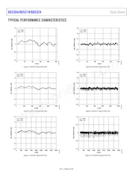 AD5314BRM-REEL7 Datasheet Page 8