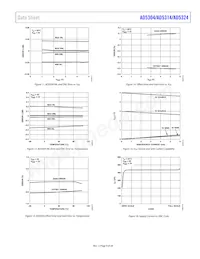 AD5314BRM-REEL7 Datenblatt Seite 9