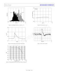 AD5314BRM-REEL7 Datasheet Pagina 11