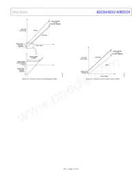 AD5314BRM-REEL7 Datasheet Pagina 13