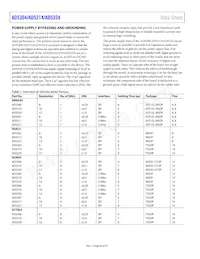 AD5314BRM-REEL7 Datasheet Pagina 20