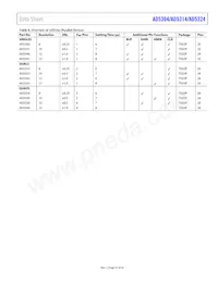 AD5314BRM-REEL7 Datasheet Pagina 21