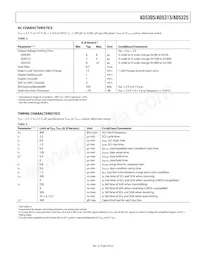 AD5315BRM-REEL7 Datenblatt Seite 5