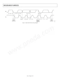 AD5315BRM-REEL7 Datenblatt Seite 6