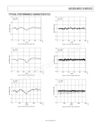 AD5315BRM-REEL7 Datasheet Pagina 9